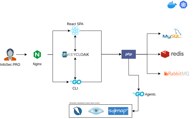 Reconmap architecture