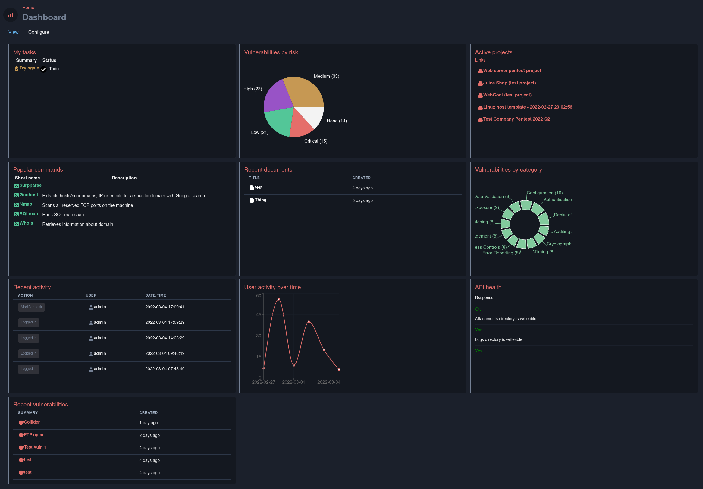Dashboard view